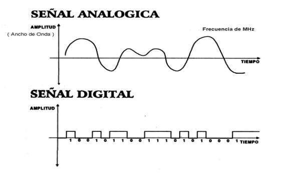 DESCUBRE LA IMPORTANCIA DE UNA BUENA SEÑAL DIGITAL