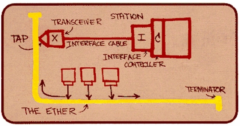 qué es ethernet
