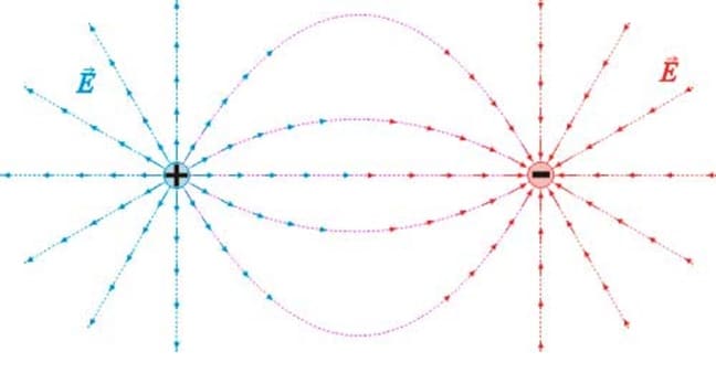 Energía Potencial Eléctrica 2