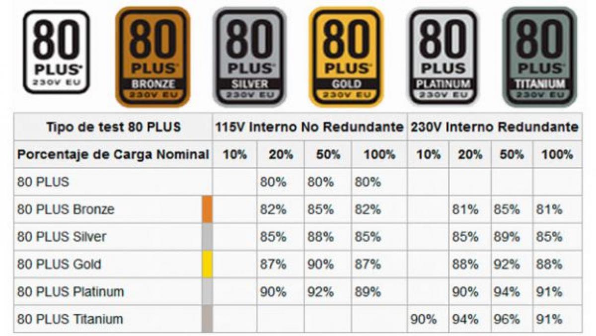 ¿QUÉ FUENTE DE ALIMENTACIÓN DEBO COMPRAR?